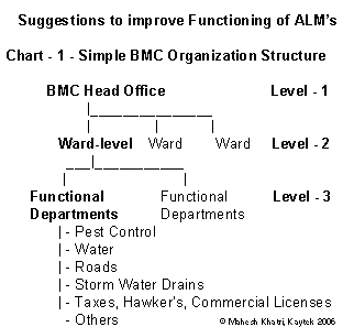 Kaytek Suggestions for improving ALM functioning - Chart 1 