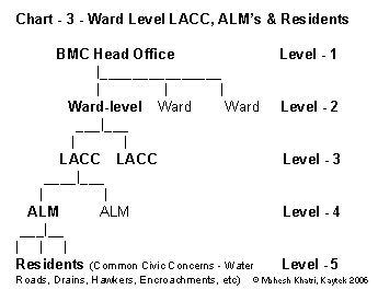 Kaytek Suggestions for improving ALM functioning - Chart 3 