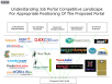 Market Positioning Of Proposed Job Portal - Do Not Click