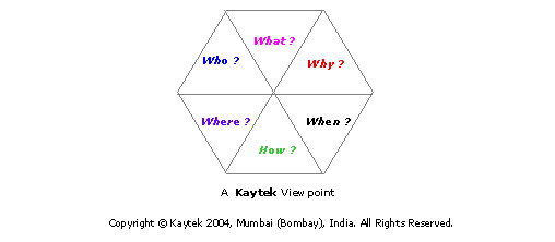 The six dimensions of Knowledge - A Kaytek Viewpoint