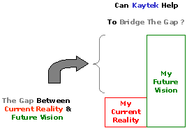The Kaytek Bridge Between your Current Reality and Future Vision
