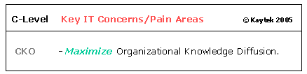 Key IT Concerns of Customer's C-Level Executives - CKO's - Chief Knowledge Officers 