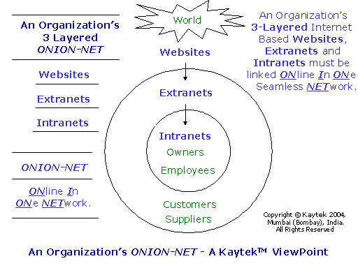 The ONION Net Web Layers - A Kaytek Web Consulting Viewpoint