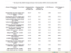 Click for Close Ended Mutual Fund Web Page