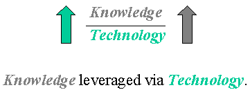Leverage-3