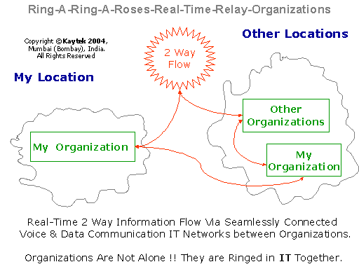 The Real Time Relay Global Organization