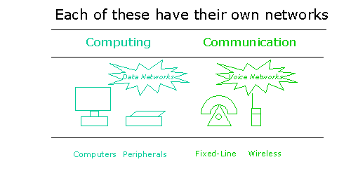Technology-Convergence-1b