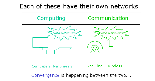 Technology-Convergence-2