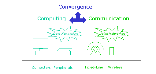 Technology-Convergence-3