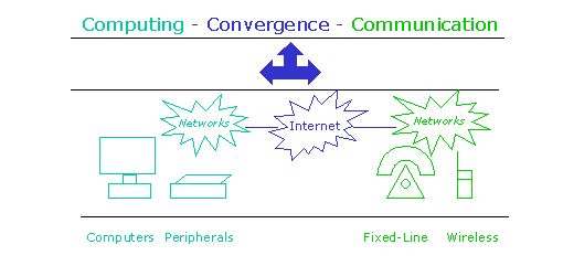 Technology-Convergence-6