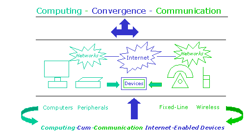 Technology-Convergence-7