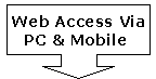 Kaytek Visual depicting Web Access via PC and Mobile